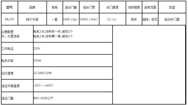 阿爾卡諾平移門(mén)電機(jī)參數(shù)